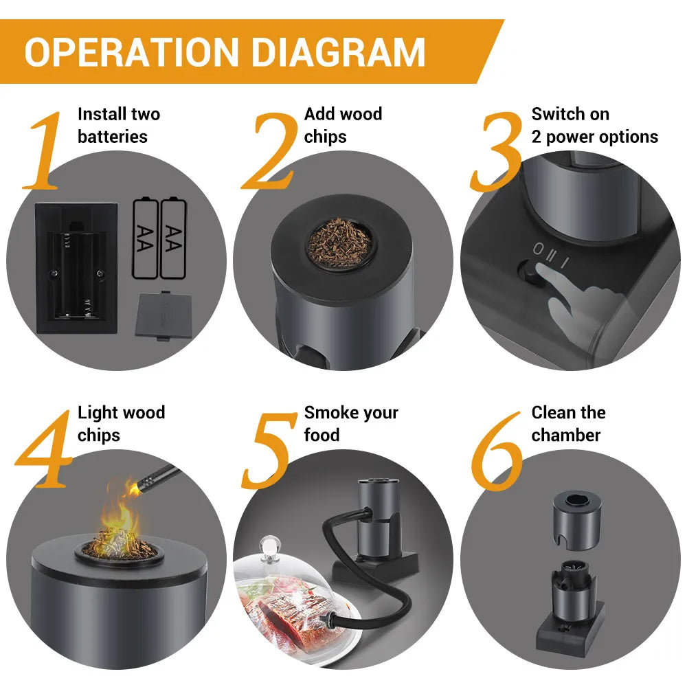 Smoking Gun Portable Drink Smoker Indoor Smoke Infuser Kit for Cocktails Meat BBQ Cheese