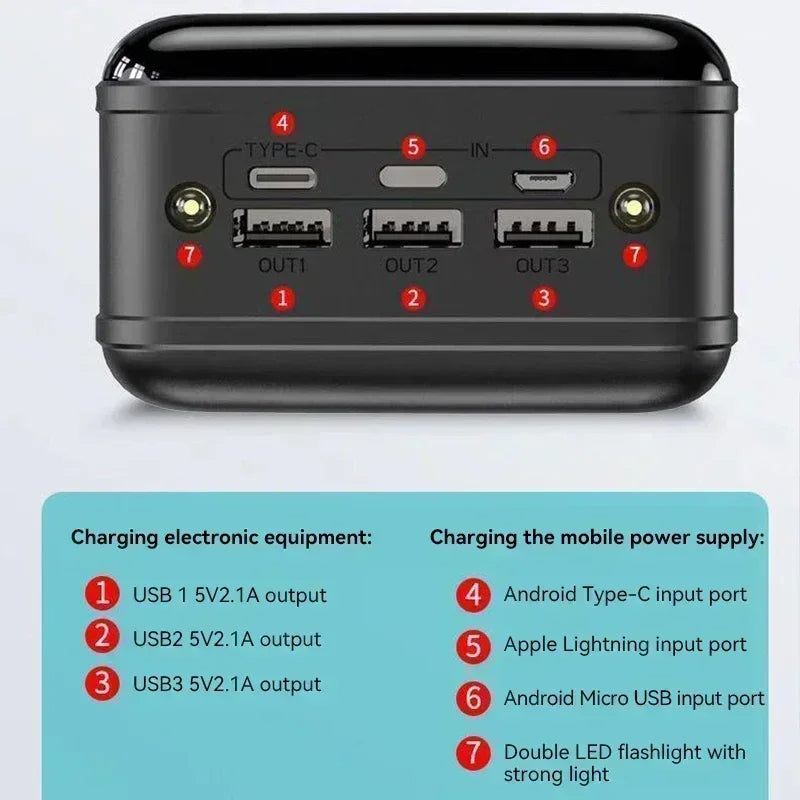 Bank Portable Fast Charging PowerBank